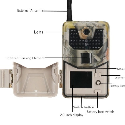 Câmara de vigilância com várias etiquetas de componentes