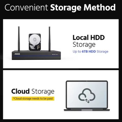 Imagem explicando métodos de armazenamento local e na nuvem com dispositivo ANNKE e laptop com ícone de nuvem.