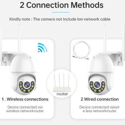 Imagem ilustrativa de câmaras de segurança com duas opções de conexão, wireless e com fios.