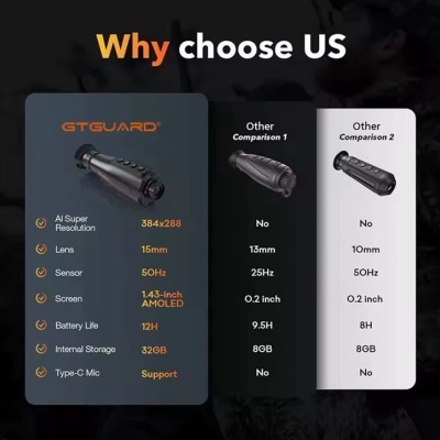 Comparação de características técnicas de três dispositivos eletrónicos GTGUARD e outros dois modelos com texto em inglês.
