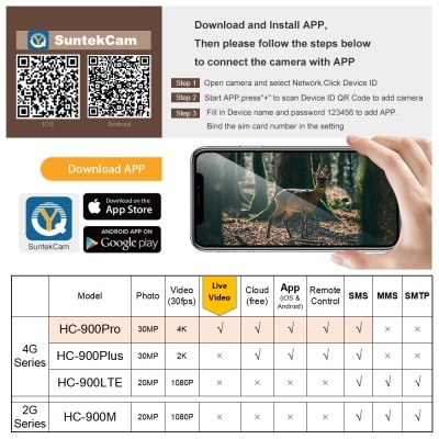 Instruções de app SuntekCam e tabela comparativa de modelos de câmaras com ícones e QR codes