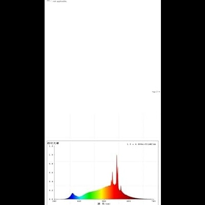 Folha de informação técnica para lâmpada LED com tabelas e gráficos