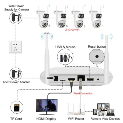 Sistema de câmeras de segurança com 4 câmeras WiFi e gravador NVR branco com conexões