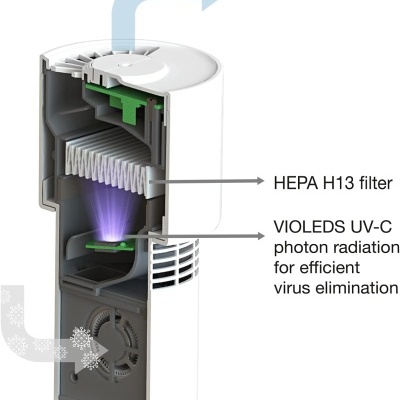 Purificador de ar branco com filtros HEPA H13 e radiação UV-C VIOLEDS visíveis em corte interno