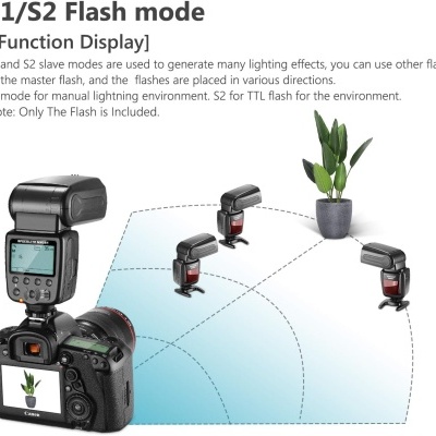 Flash externo montado em câmara Canon com flashes adicionais ilustrando modo S1/S2 e planta em vaso