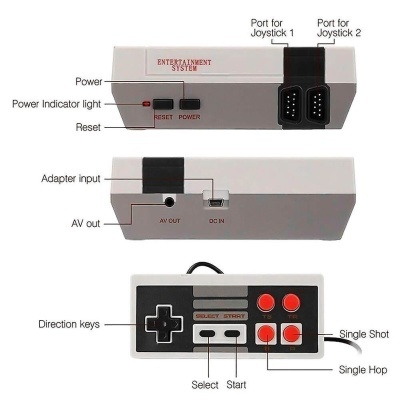 Consola retro cinza com texto e comandos etiquetados