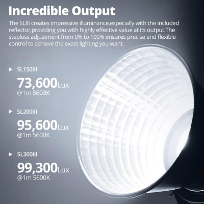 Refletor de iluminação profissional preto com interior branco e texto ilustrativo dos níveis de iluminancia