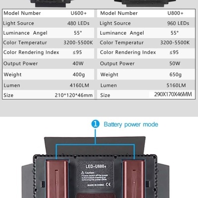 Dois painéis LED U600 e U800 com características técnicas e parte traseira do U600 com entradas e indicações de uso