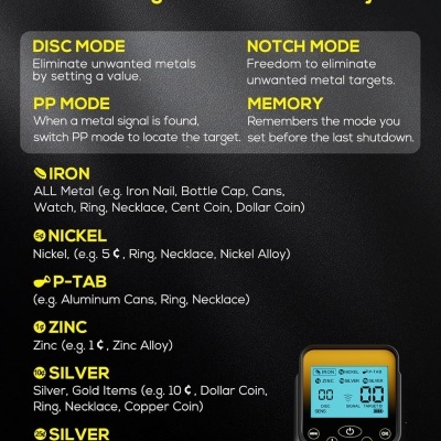 Painel de instruções com modos e tipos de metais para detector preto com ecrã digital azul e botões amarelos.