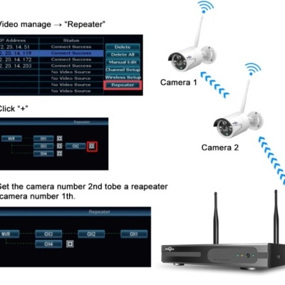 duas câmaras de segurança brancas, dispositivo de gravação preto com antenas, ecrãs de configuração digital