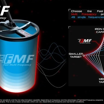 Gráficos técnicos e logotipo FMF com texto sobre fundo preto e azul