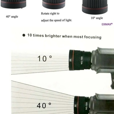 Acessório preto para câmeras com ajuste de ângulo e texto explicativo