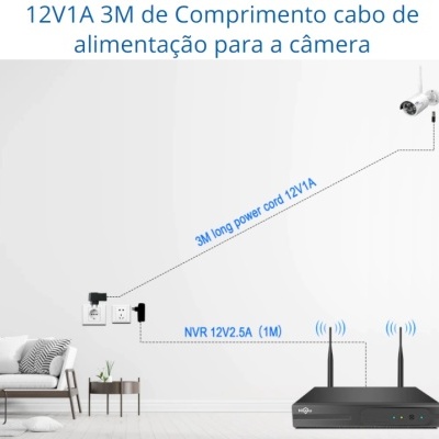 Sala com sofá cinza, cabo ligado a dispositivo com antenas e câmara na parede com texto técnico.