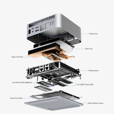 Esquema explodido de computador compacto com componentes identificados por etiquetas