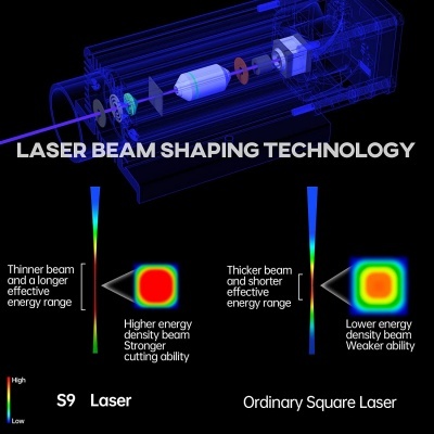 Imagem técnica de tecnologia de formação de feixe laser com gráficos comparativos em cores.
