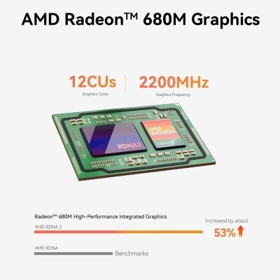 Chip gráfico AMD Radeon 680M com especificações e gráfico comparativo