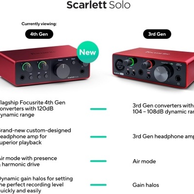 Duas interfaces de áudio Focusrite Scarlett Solo vermelhas lado a lado com controlos e texto sobre funcionalidades