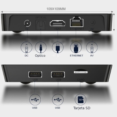 Caixa preta com várias portas rotuladas e ícones para DC, Optico, HDMI, ETHERNET, AV, USB e Tarjeta SD.