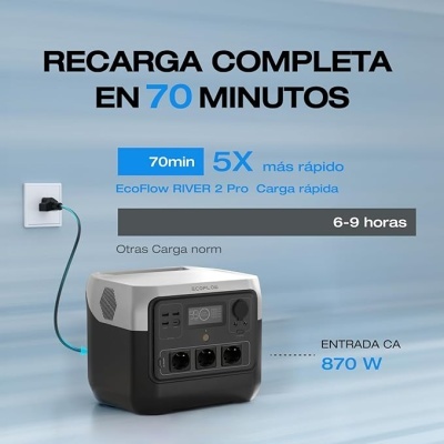 Gerador portátil EcoFlow RIVER 2 Pro cinzento com tomadas e ecrã digital