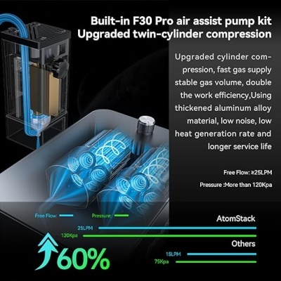 Kit bomba de ar Built-in F30 Pro com gráficos e texto explicativo sobre desempenho e materiais