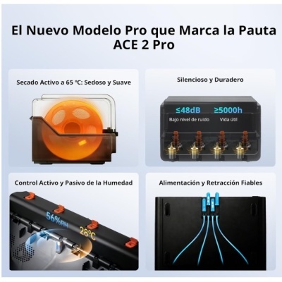 Dispositivo ACE 2 Pro com componentes electrónicos, roda laranja, indicadores digitais e cabos azuis