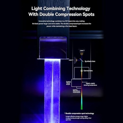 Diagrama tecnológico de tecnologia de luz com compressão dupla mostrando componentes e temperatura de corte