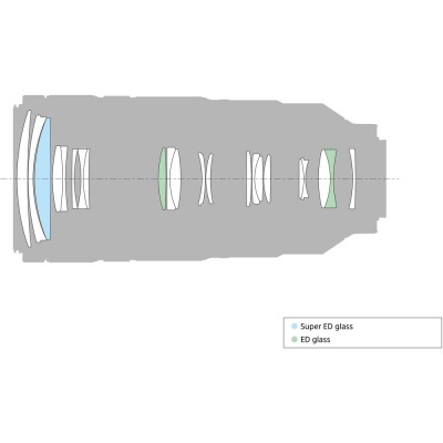 Diagrama técnico de objetiva de câmera com lentes em vidro Super ED e ED destacadas