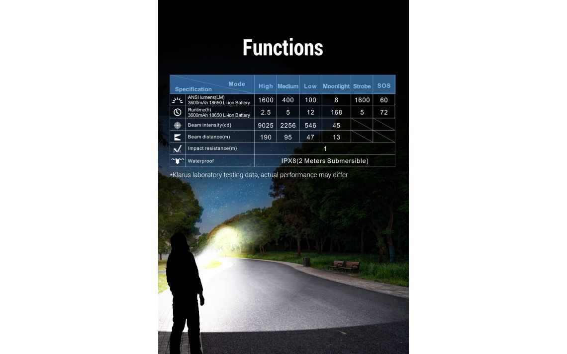 Lanterna KLARUS E2 DESERT 1600 Lumens