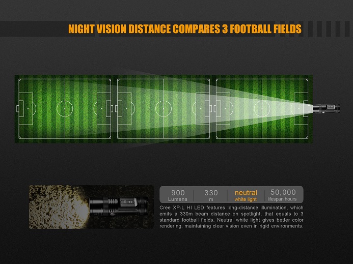 Lanterna Fénix FD45 Lanterna Fénix FD45