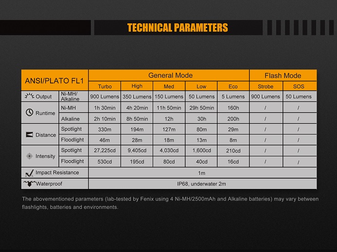 Lanterna Fénix FD45 Lanterna Fénix FD45