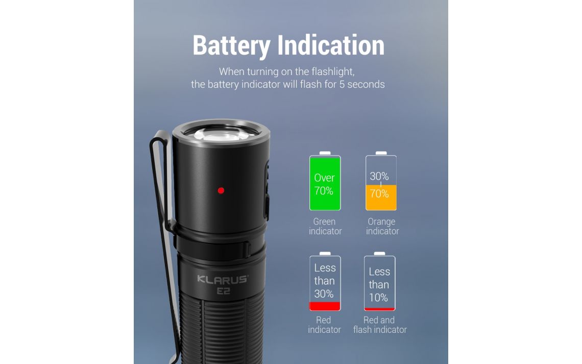 Lanterna KLARUS E2 DESERT 1600 Lumens