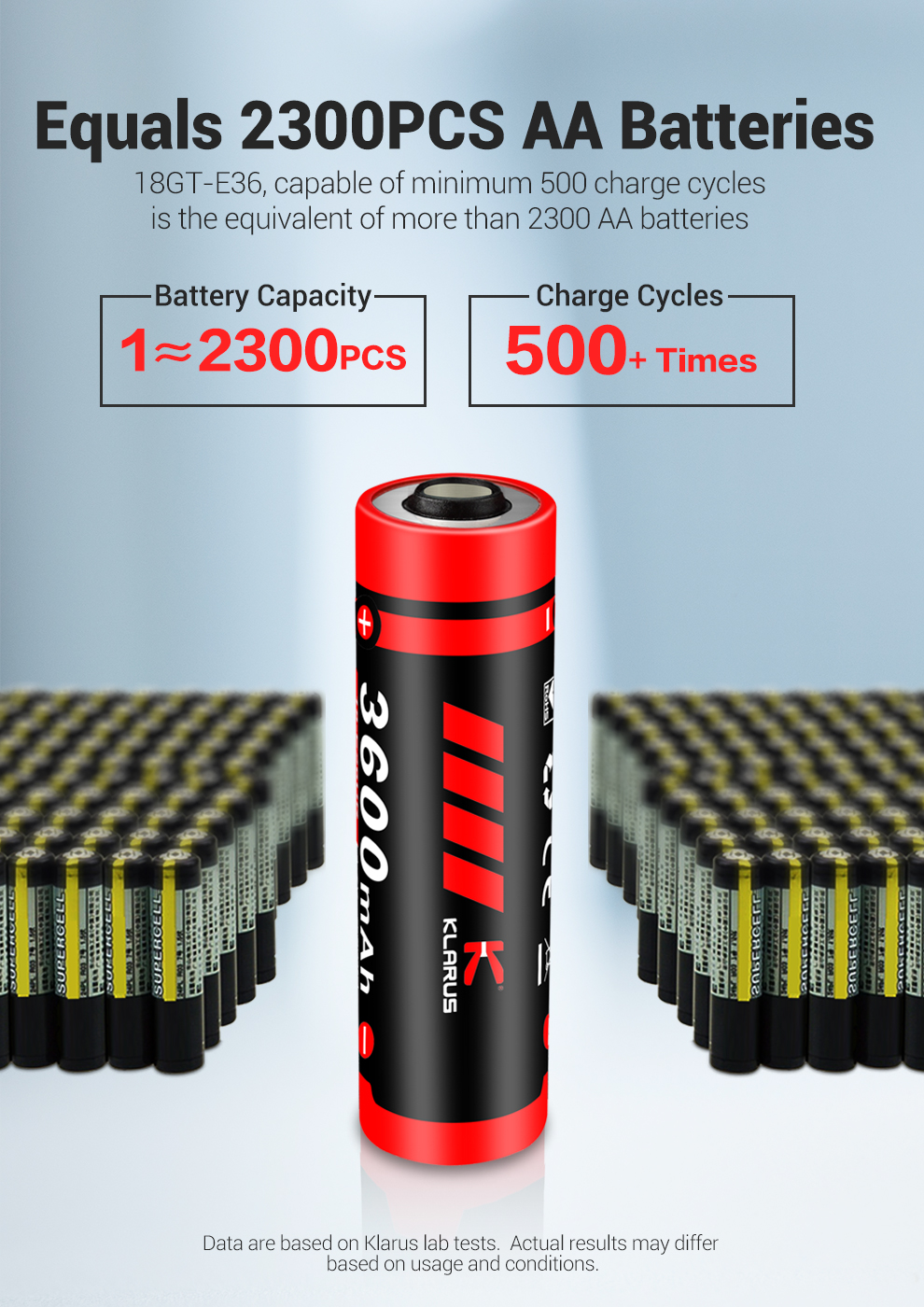 Bateria KLARUS 3600 mAh Bateria KLARUS 3600 mAh