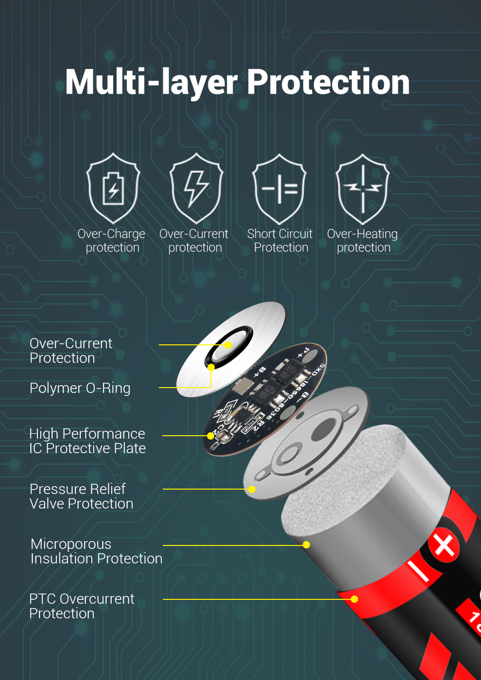 Bateria KLARUS 3600 mAh Bateria KLARUS 3600 mAh