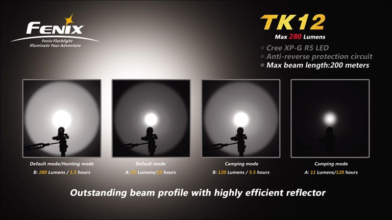 Lanterna Fénix TK12 Lanterna Fénix TK12