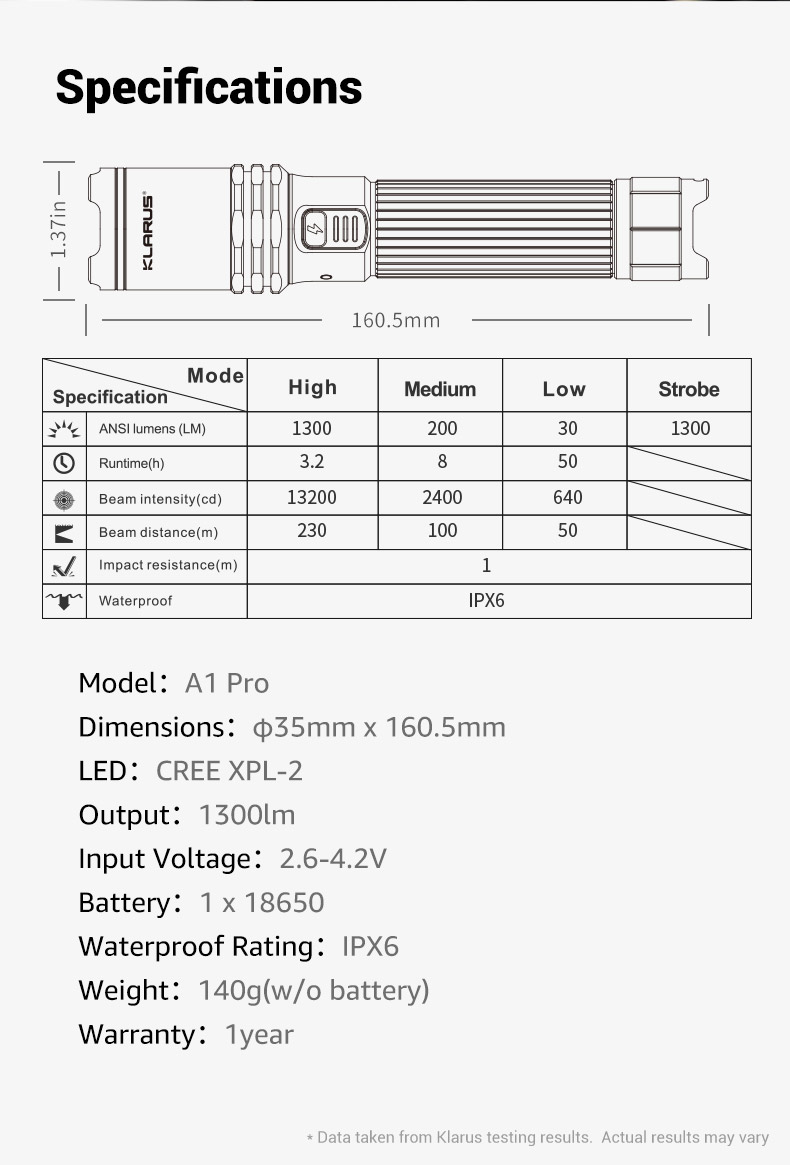 Lanterna Klarus A1 Pro Lanterna Klarus A1 Pro