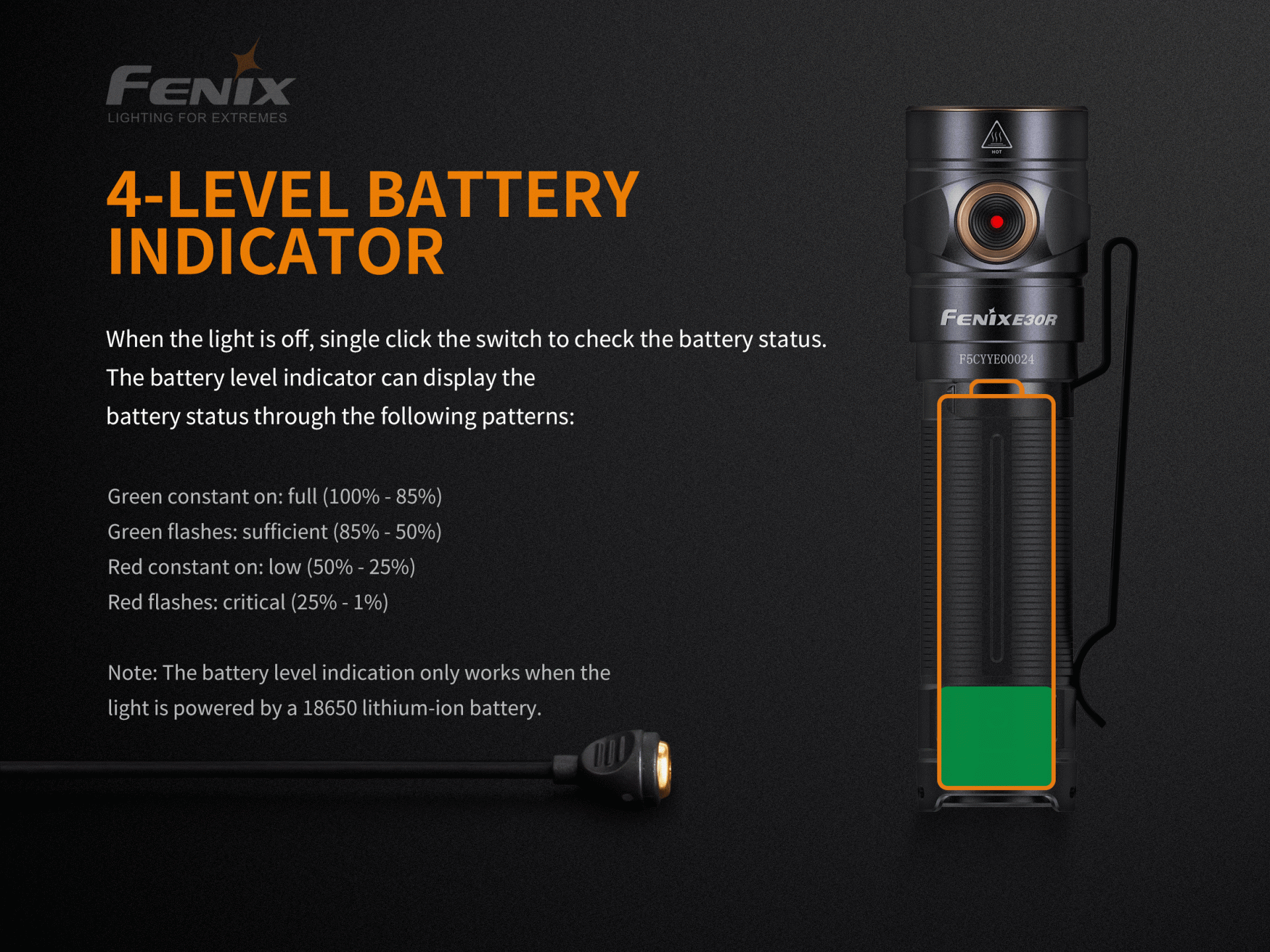 Lanterna Fénix E30R Lanterna Fénix E30R