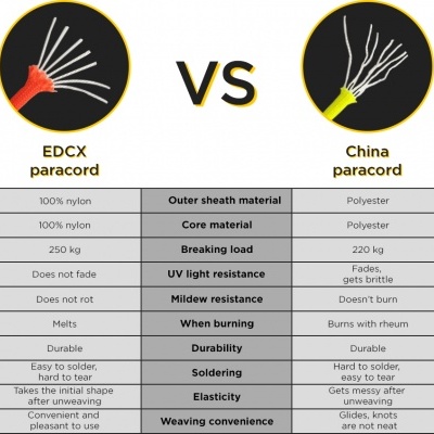 Paracord Type III 550, Black snake #308