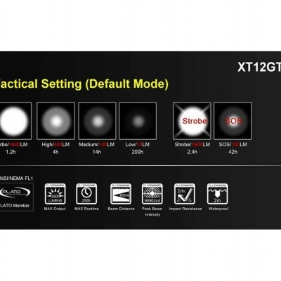 Hunting Kit KLARUS XT12GT 1600 Lumens