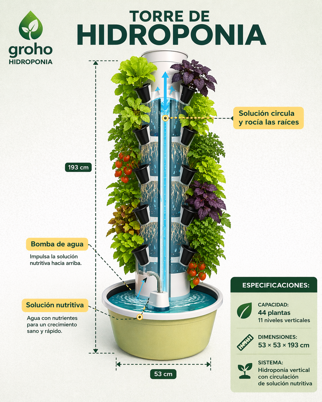 Torre hidropon&iacute;a