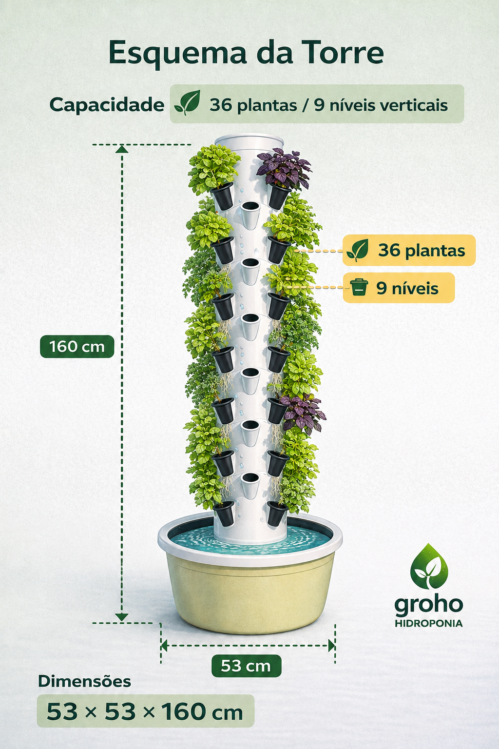 Torre de Hidroponía para 36 Plantas Torre hidropónica blanca con plantas, dimensiones y capacidad