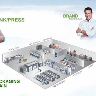 Esquema da cadeia de fornecimento de impressão e embalagens com áreas e pessoas rotuladas.