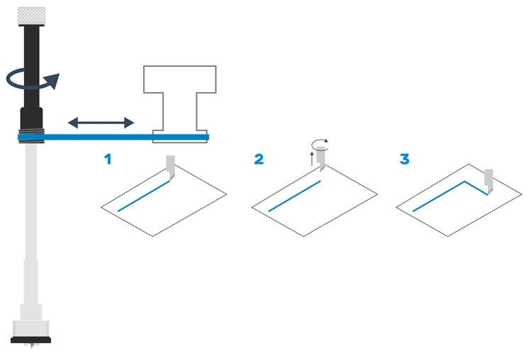 Ilustração de ferramenta extensora com instruções de montagem em três passos