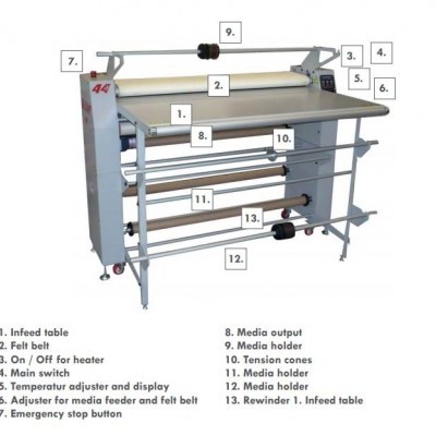 Máquina industrial com peça para feltro, botões e display, suportes de rolos numerados em inglês.
