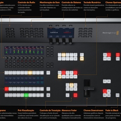 Blackmagic ATEM Television Studio 4K8