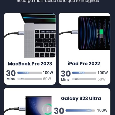 Banner com carregador UGREEN 100W PD 3.0 e dispositivos MacBook Pro 2023, iPad Pro 2022 e Galaxy S23 Ultra