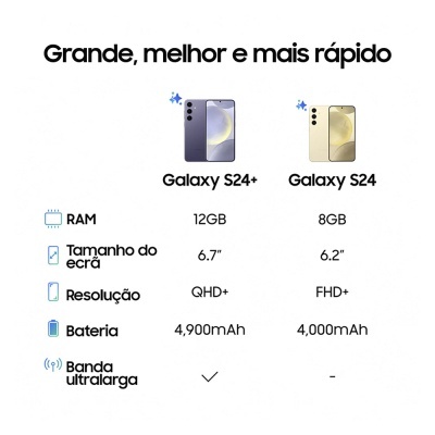 Comparação de especificações dos smartphones Galaxy S24+ e Galaxy S24 em português