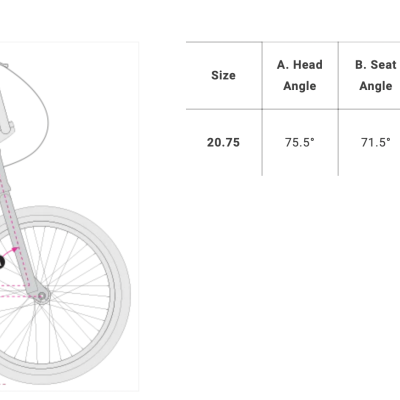 Diagrama técnico da geometria de um quadro de bicicleta com medidas em polegadas e milímetros.