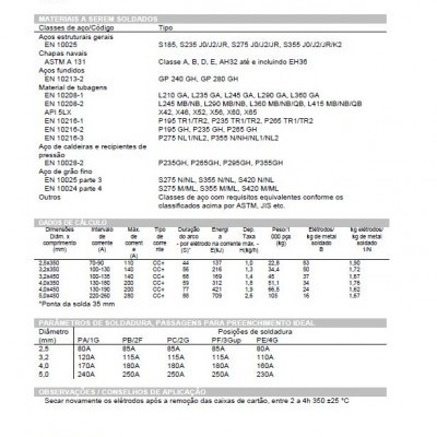Tabela técnica de eletrodos básicos para soldadura da Lincoln Electric em português.