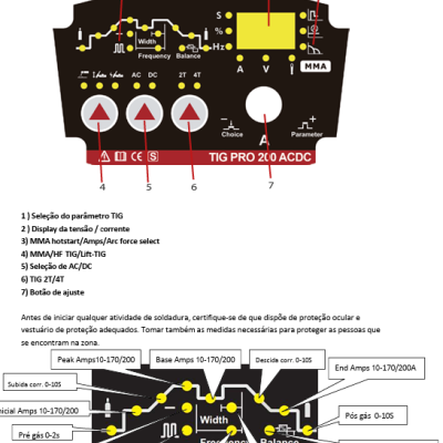 Painel de controlo TIG PRO 210 ACDC com botões vermelhos e display digital