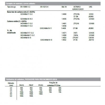Tabela técnica Linox 316L eletrodo aço inoxidável com parâmetros para soldadura e materiais